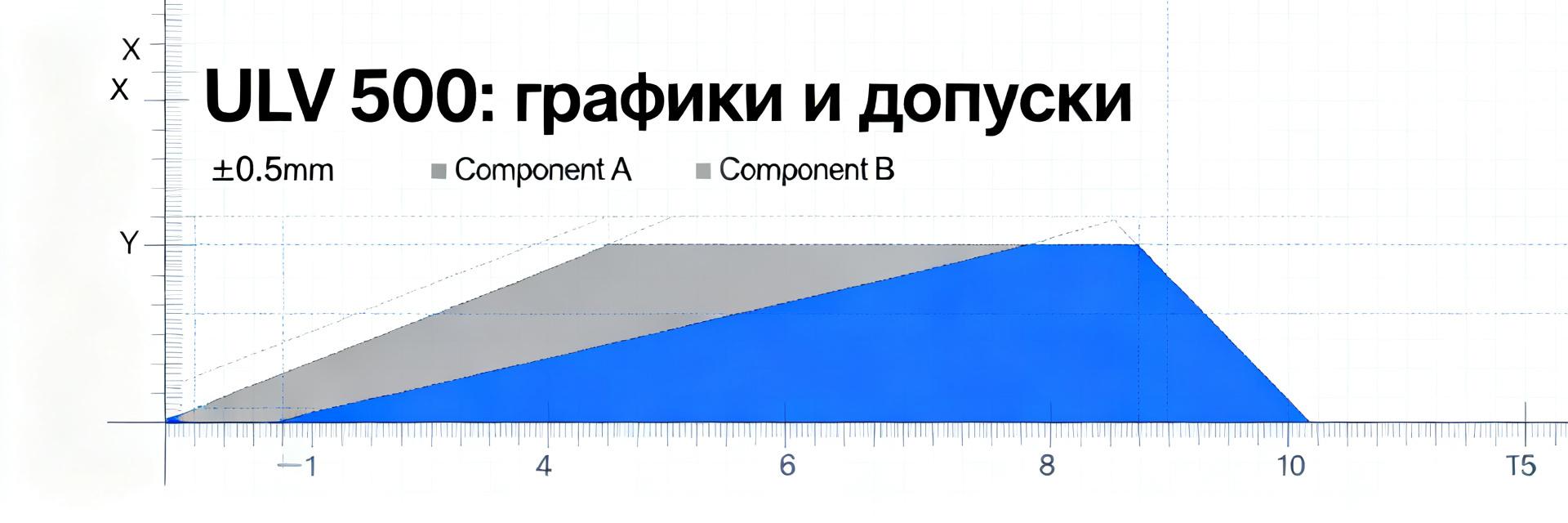 ULV 500 N 20 J &mdash; полный технический отчёт: реальные параметры, допуски и графики