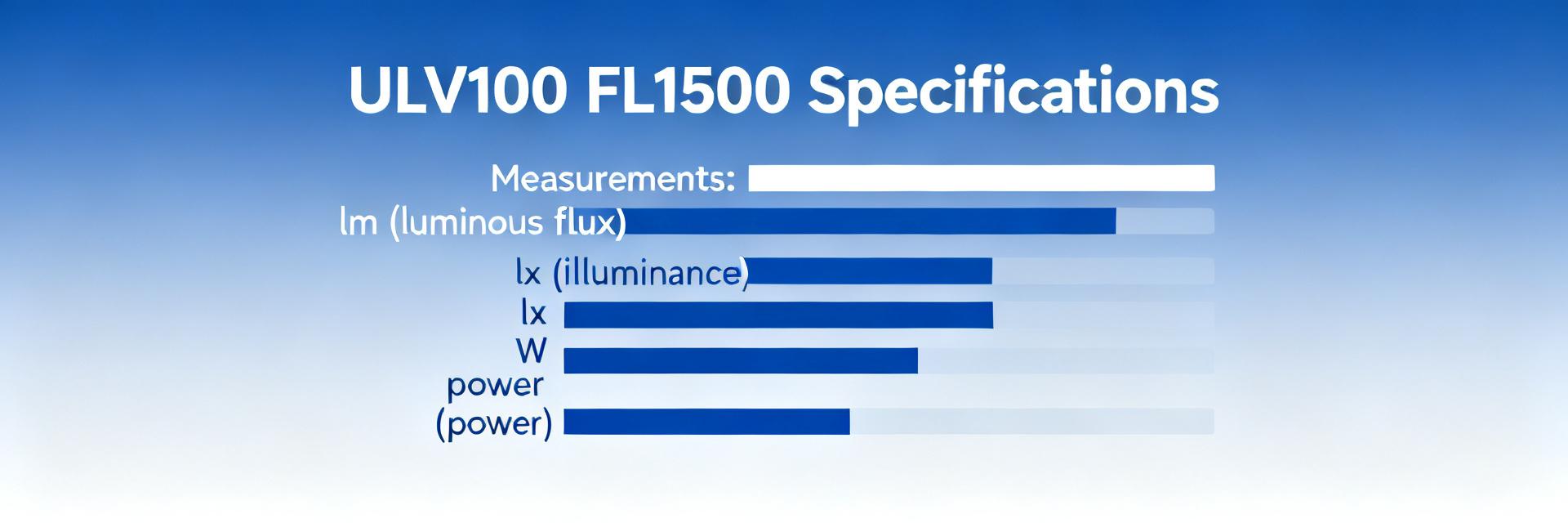 ULV 100 &mdash; Detailed Test of FL=1500 with Measurements and Conclusions