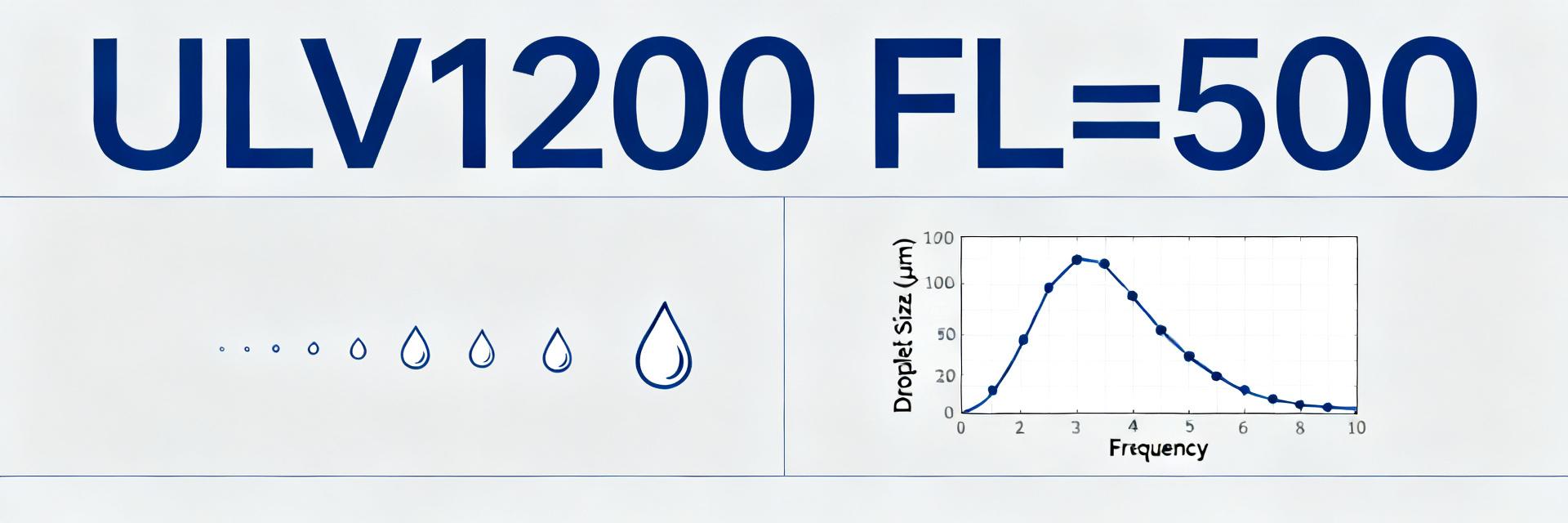 ULV 1200：焦距500毫米下的详细性能测试&mdash;&mdash;实测数据