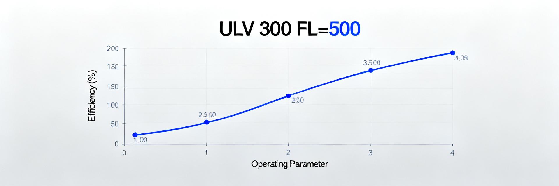ULV 300 20 J FL=500 &mdash; 包含实测数据的性能与能效报告