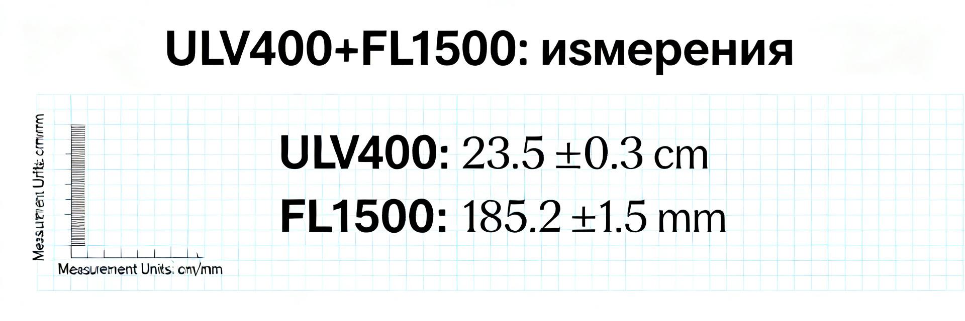 ULV 400 75 J：技术分析及与FL 1500的兼容性测量