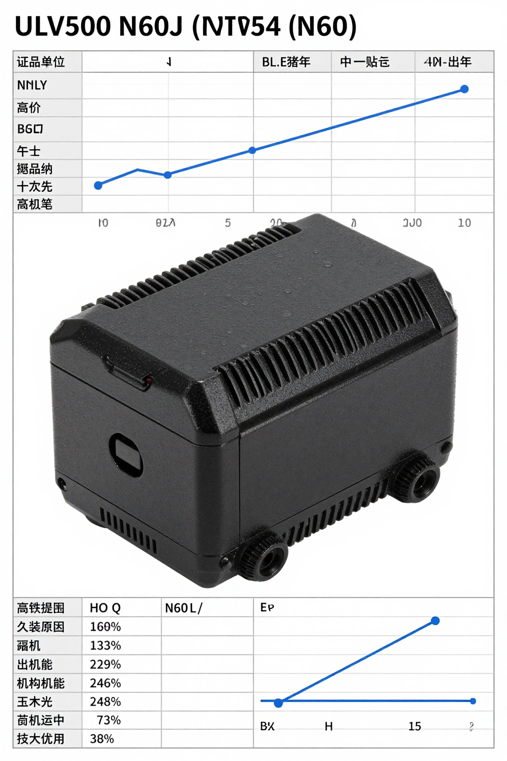 ULV 500 &mdash; Full Datasheet: Parameters, Tolerances, and Tables for N 60 J FL=500